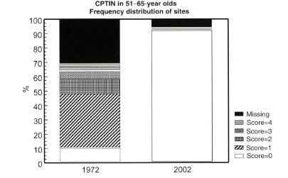 Minimally Invasive Treatment， Arrest， and Control of Periodontal Diseases (The Axelsson Series on Preventive Dentistry) Axelsson， Per Prof. Dr. Per Axelsson 1933 - 2019
